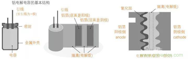 用了那么多年的电容,但是电容的内部结构你知道吗?