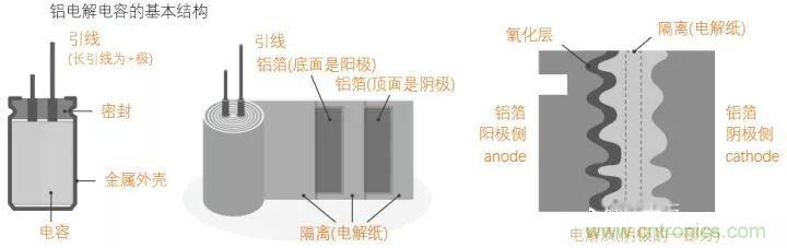 用了那么多年的电容，但是电容的内部结构你知道吗？