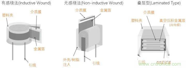 用了那么多年的电容,但是电容的内部结构你知道吗?