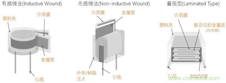 用了那么多年的电容，但是电容的内部结构你知道吗？