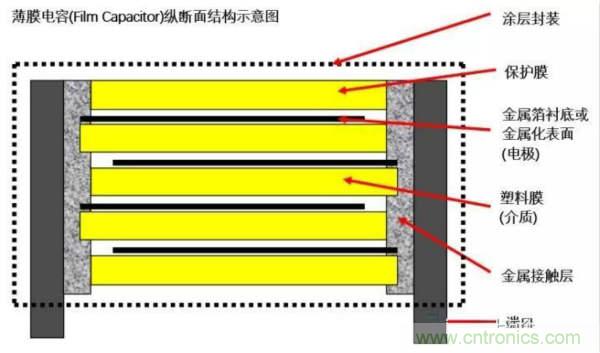 用了那么多年的电容，但是电容的内部结构你知道吗？