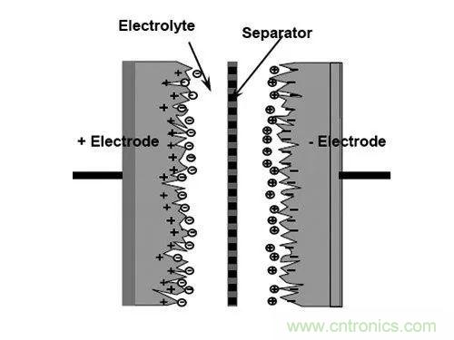 用了那么多年的电容，但是电容的内部结构你知道吗？
