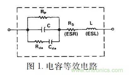 电容器的主要参数与特点