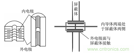 电子信号抗干扰之滤波技术