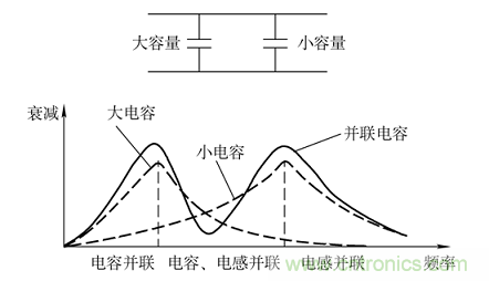 电子信号抗干扰之滤波技术