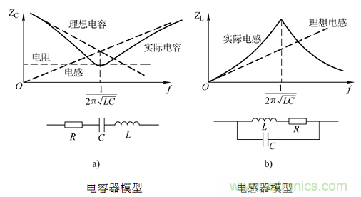 电子信号抗干扰之滤波技术