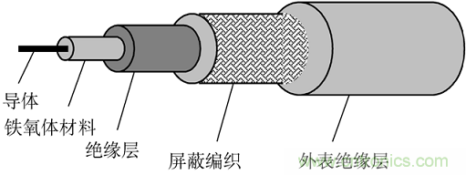 电子信号抗干扰之滤波技术