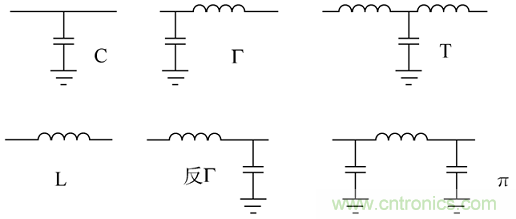 电子信号抗干扰之滤波技术