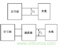 电子信号抗干扰之滤波技术