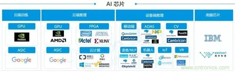 一文看懂人工智能产业链，未来10年2000亿美元市场