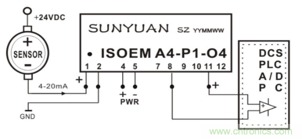 PLC与传感器连接方案选型参考