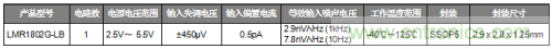 ROHM开发出业界顶级的低噪声CMOS运算放大器