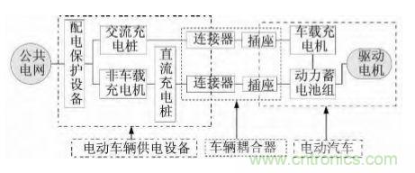 充电桩中剩余电流保护器的选用