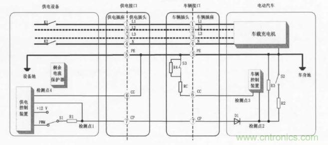 充电桩中剩余电流保护器的选用