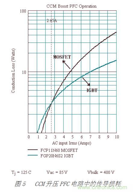 详解MOSFET与IGBT的本质区别