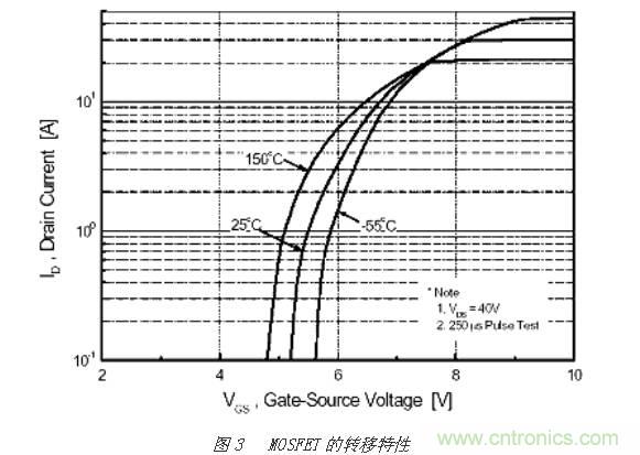 详解MOSFET与IGBT的本质区别