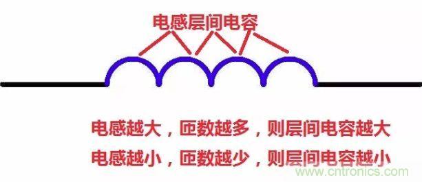 元器件在低频和高频特性有什么不同?
