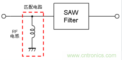 高频电路设计中，如何应对“不理想”的电容与电感？