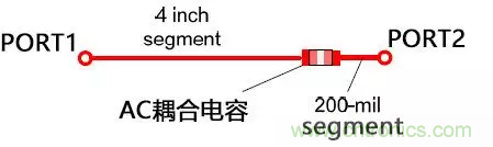 高频电路设计中，如何应对“不理想”的电容与电感？