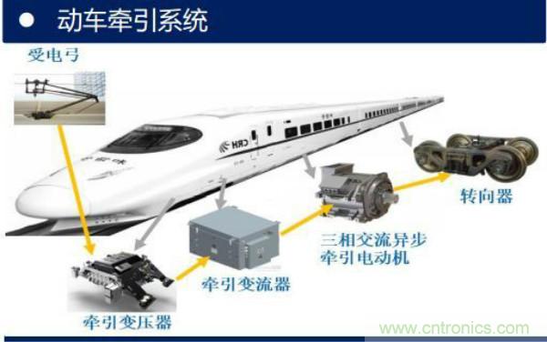 堪称工业中的“CPU”：IGBT，中外差距有多大