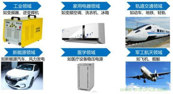 堪称工业中的“CPU”：IGBT，中外差距有多大