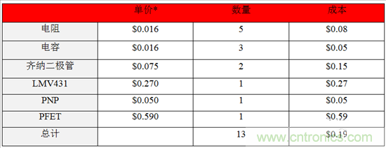 这个方案只用10秒，却搞定了瞬态电压难题