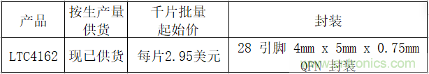 ADI 宣布推出 Power by Linear LTC4162