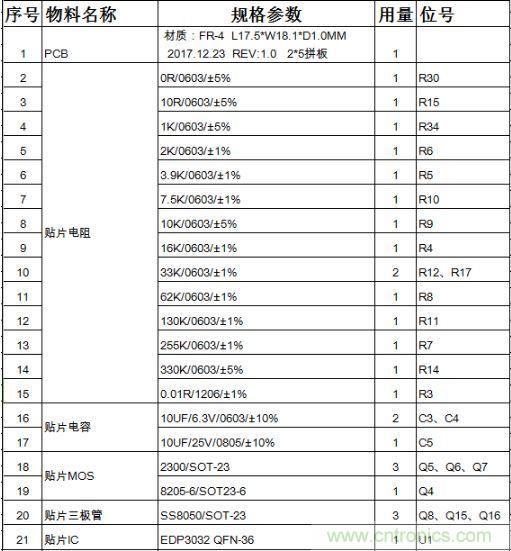 一招教你如何制作一个全兼容快充适配器