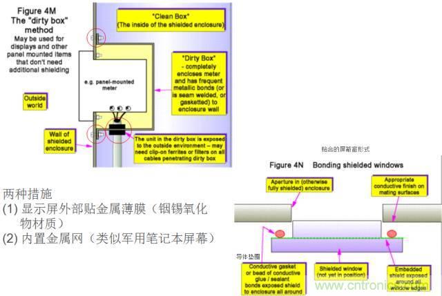 原来金属外壳屏蔽EMI大有讲究！