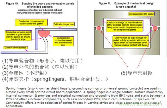 原来金属外壳屏蔽EMI大有讲究！