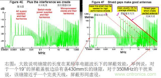 原来金属外壳屏蔽EMI大有讲究！