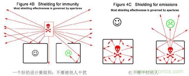 原来金属外壳屏蔽EMI大有讲究！