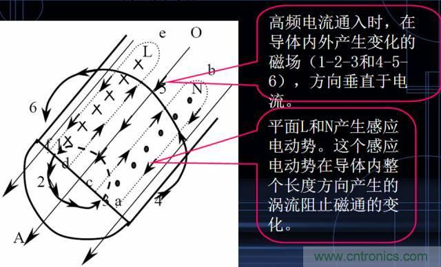 原来金属外壳屏蔽EMI大有讲究！