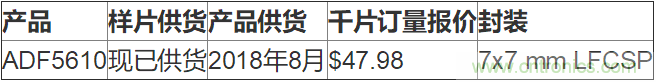 ADI推出一款集成压控振荡器的宽带频率合成器