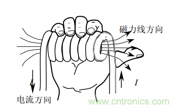 共模电感（扼流圈）选型