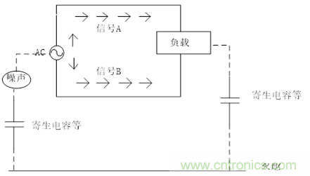 共模电感（扼流圈）选型