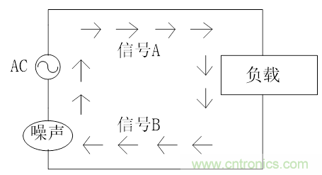 共模电感（扼流圈）选型