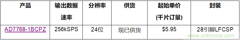 ADI推出低功耗、高性能的24位单通道Σ-∆ ADC AD7768-1