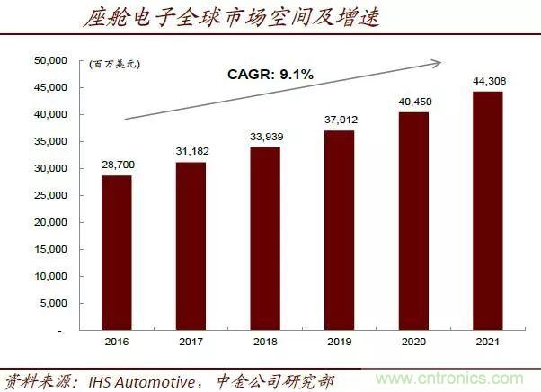 智能汽车两大关键技术，本土厂商机遇在哪里？