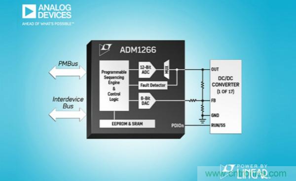 ADI推出Power by Linear ADM1266 Super Sequencer 超级时序控制器