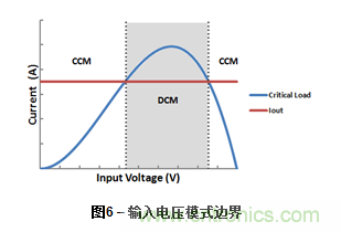 为DC-DC升压转换器选择电感值