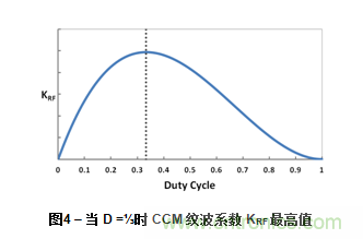 为DC-DC升压转换器选择电感值