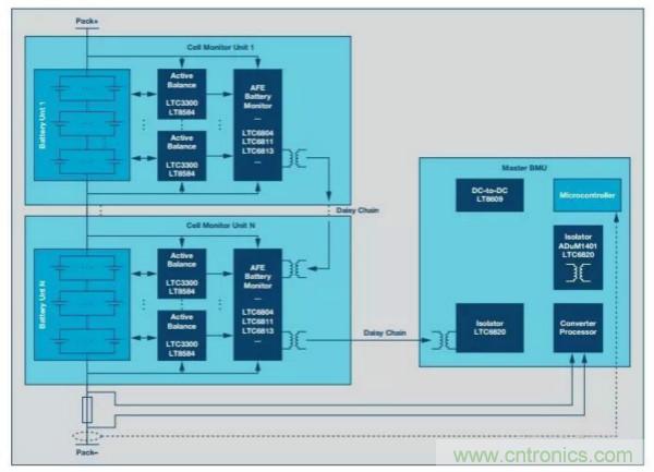 ADI 最新系统方案,解决新能源汽车电源问题
