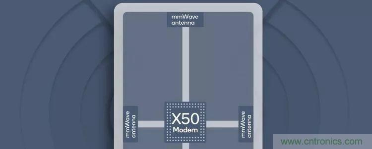 高通推出首款5G毫米波智能手机天线模块