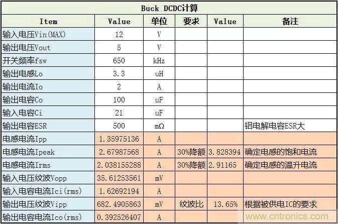 了解电容,读这一篇就够了