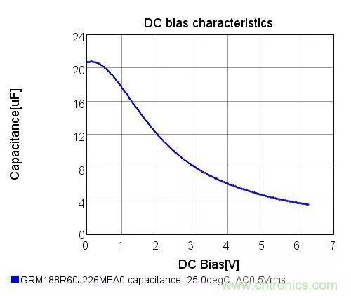 了解电容，读这一篇就够了