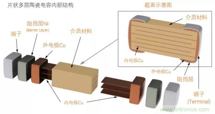 了解电容,读这一篇就够了