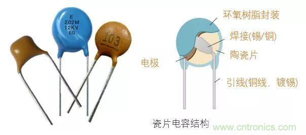 了解电容,读这一篇就够了
