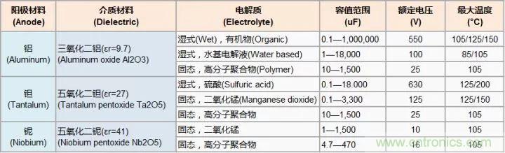 了解电容,读这一篇就够了