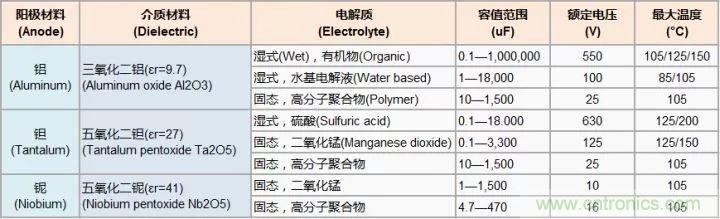 了解电容，读这一篇就够了